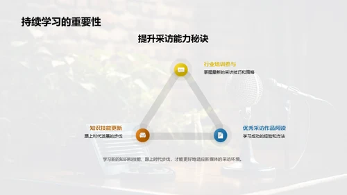 采访之礼仪精粹