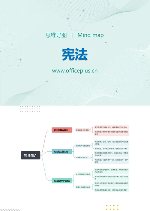 宪法知识分享思维导图