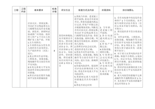 安全生产标准化检查规范.docx