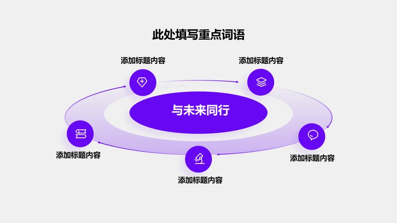 关系页-紫色简约风3项循环总分关系图