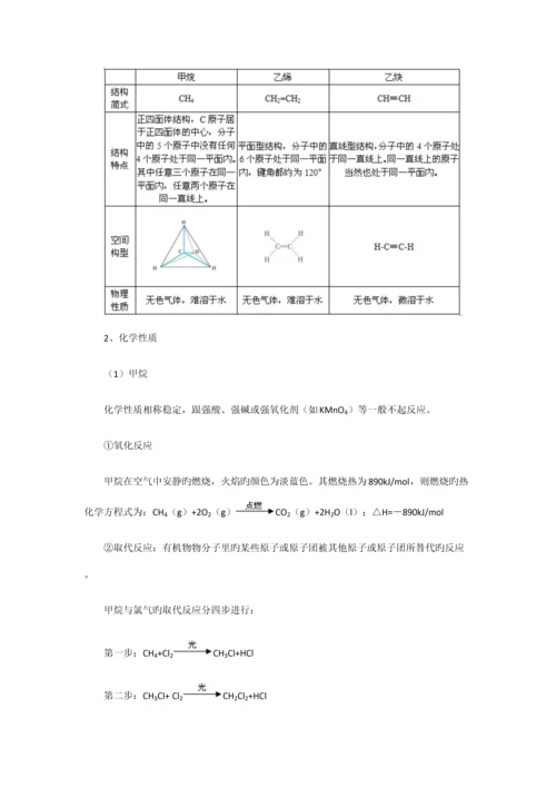 2023年烃类卤代物苯的知识点总结.docx