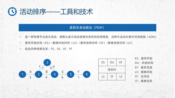 蓝色简约钟表项目时间管理PPT课件pmp项目管理（补充）
