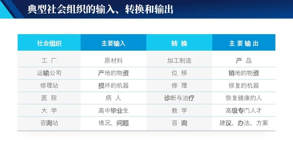 蓝色实拍简约风商务工作管理培训PPT 企业管理