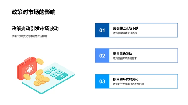 房产政策影响研究PPT模板