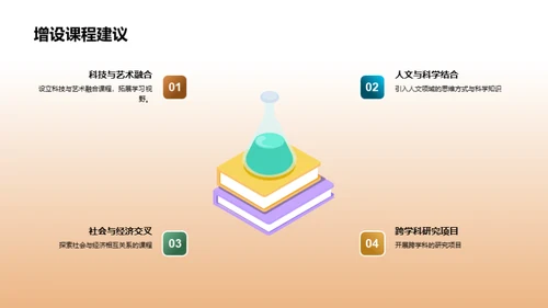 跨学科学习的探索