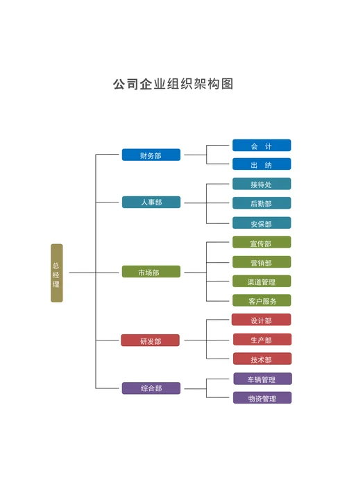 公司企业组织架构图