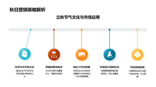 立秋营销助推销售