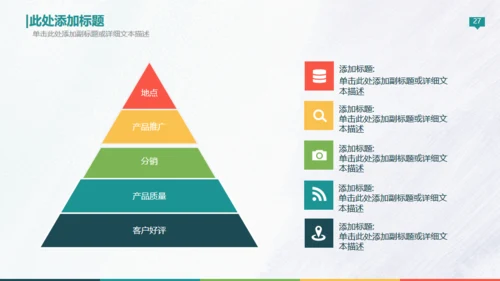 欧美高端商务创业计划书通用PPT模板