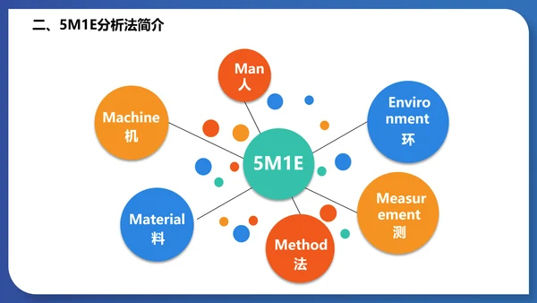 人机料法环测的分析通用PPT模板