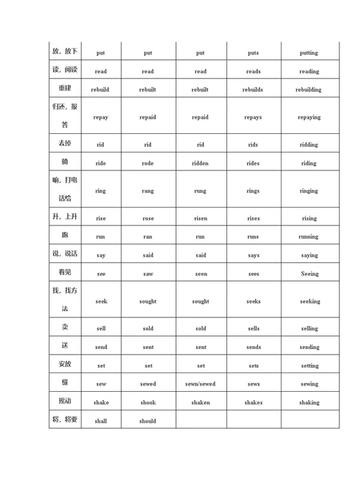 中考必考的136个动词不规则变化表