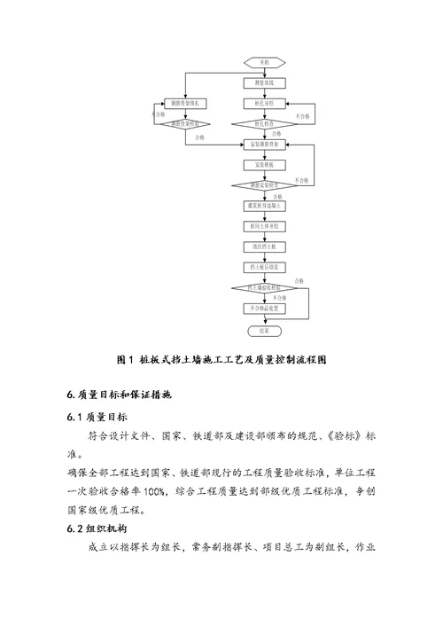 桩板式挡土墙施工组织设计