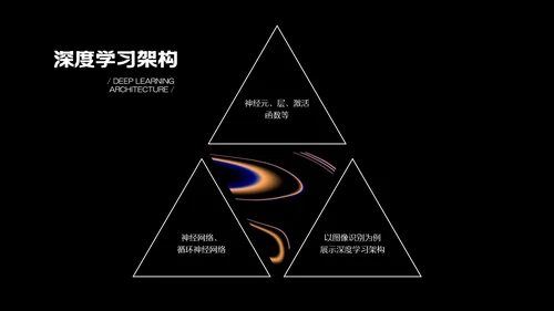 深色系科技感人工智能科普PPT模板
