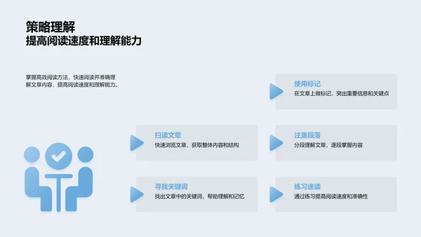 英语阅读提升讲座PPT模板