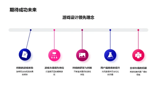 次元游戏新篇章