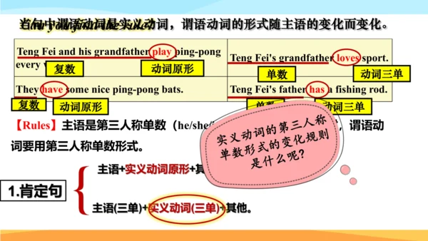 Unit 2 We're Family! Section A Grammar Focus 课件+音视