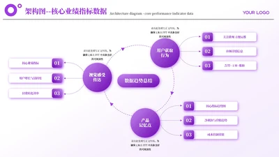紫色简约风多项架构图PP单页