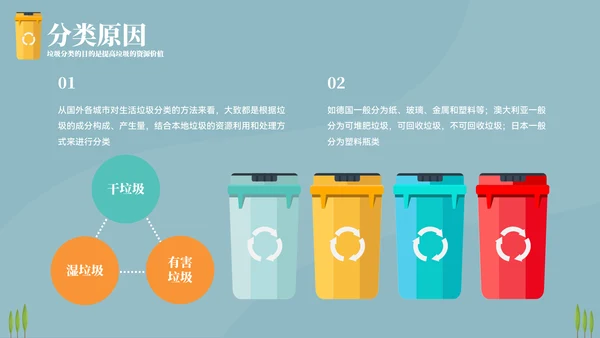 垃圾分类环卫垃圾车通用PPT模板
