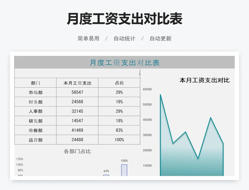 月度工资支出对比表