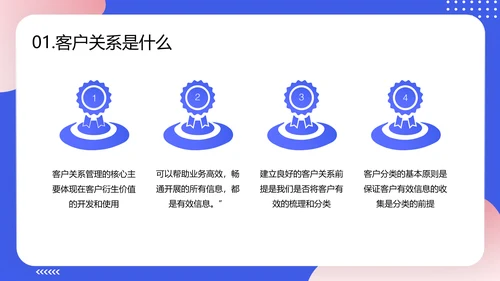 轻商务风格企业客户关系管理PPT模板