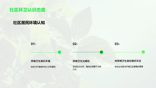 环保行动，社区先行