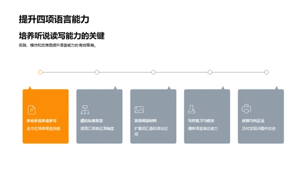 英语学习全解析