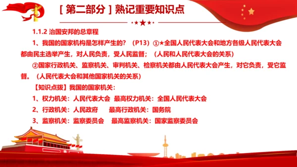 第1课　维护宪法权威  复习课件