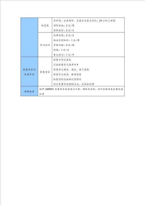 学校门卫治安秩序维护管理方案