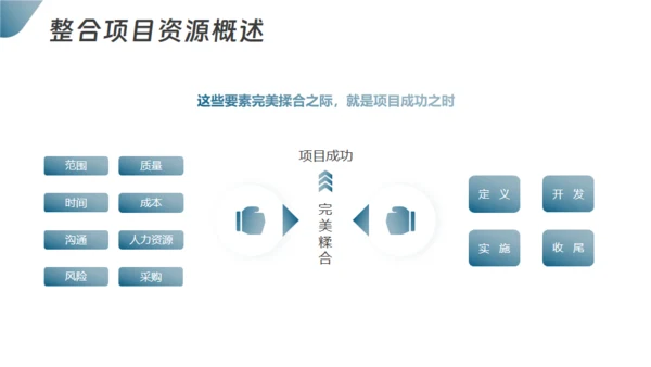 项目整体管理通用PPT模板
