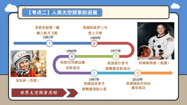 【学霸提优】第一章 地球（第1课时复习课件48张）-人教版（2024）七年级地理上册