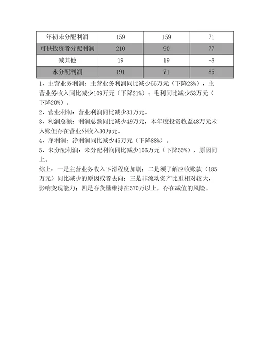 资产负债表与利润表数据分析