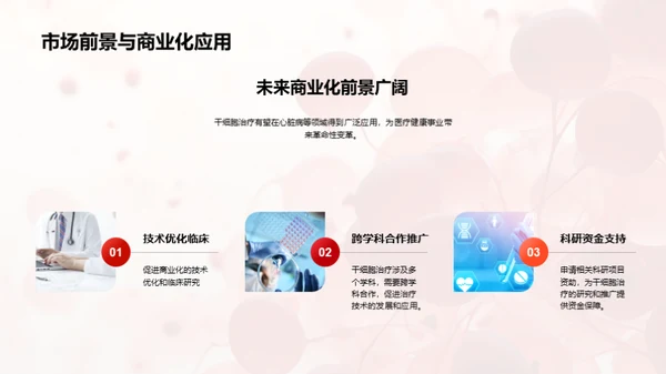 国潮风生物医疗学术答辩PPT模板