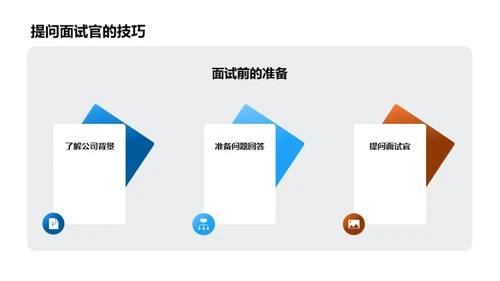 IT求职攻略指南