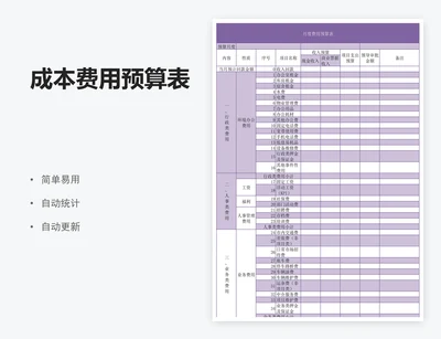 成本费用预算表