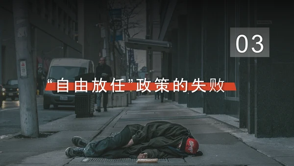 资本主义经济政策PPT模板