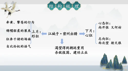 12 词四首《江城子·密州出猎》课件