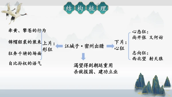 12 词四首《江城子·密州出猎》课件