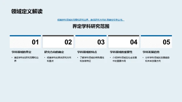 专业领域研究之旅