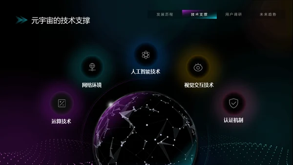 VR元宇宙互联网用户分析报告通用PPT模板