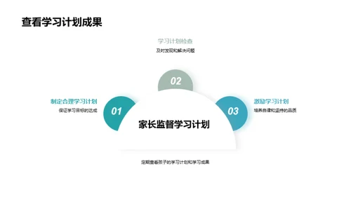 初二学习法全解析