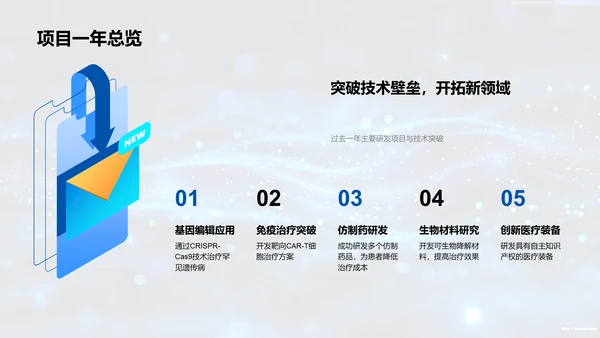 生物医疗研发汇报