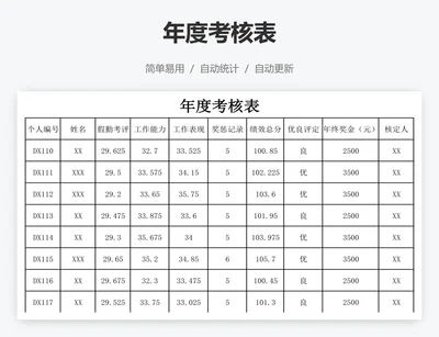 年度考核表