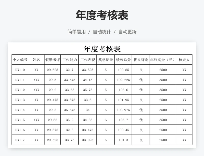 年度考核表