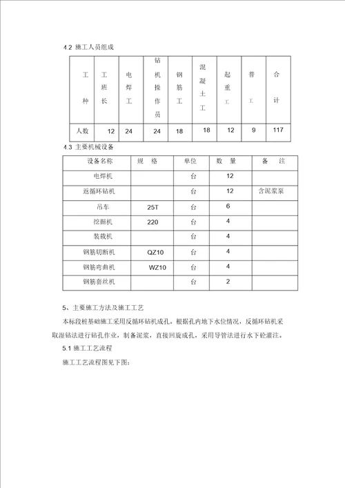 桩基施工方案(终)