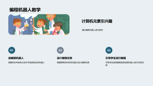 计算机科学与现代教育