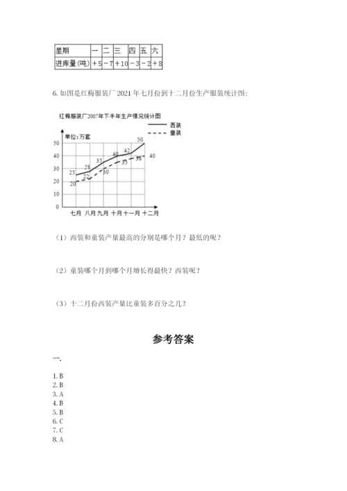 小学六年级数学毕业试题附参考答案【综合卷】.docx