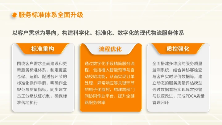 橙色商务风物流企业下半年计划PPT模板
