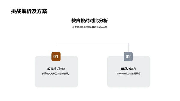 教育研究全景探索