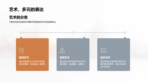 高中艺术史教学PPT模板