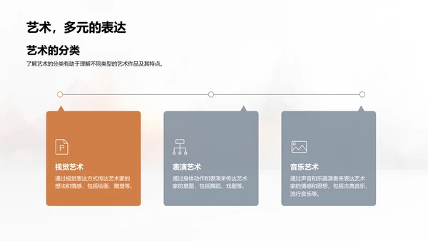 高中艺术史教学PPT模板