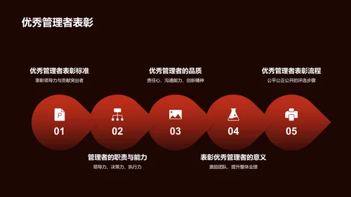 红色创意通用行业年会PPT模板